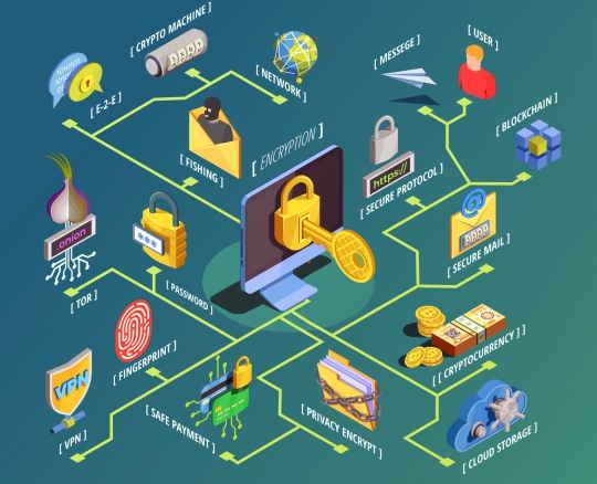 Data encryption cyber security isometric flowchart composition with internet security pictograms and symbols with text captions vector illustration